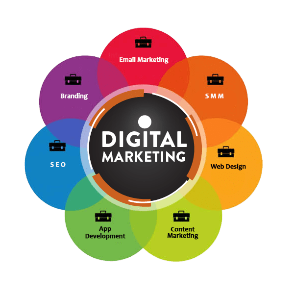 Digital Marketing Marak